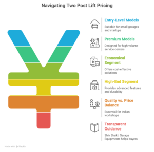 Two Post Car Lift Price in India