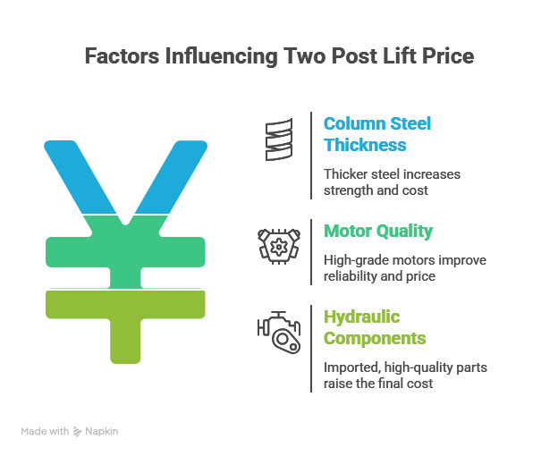 TWO POST LIFT PRICE