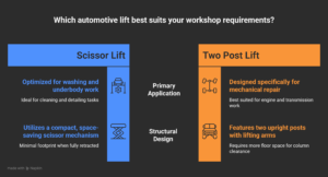 Car Washing Scissor Lift Manufacturer in India