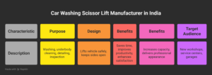 Car Washing Scissor Lift Manufacturer in India